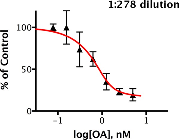 Figure 7—figure supplement 1.