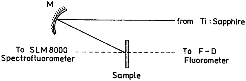 SCHEME 1: