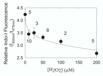 Fig. (4).