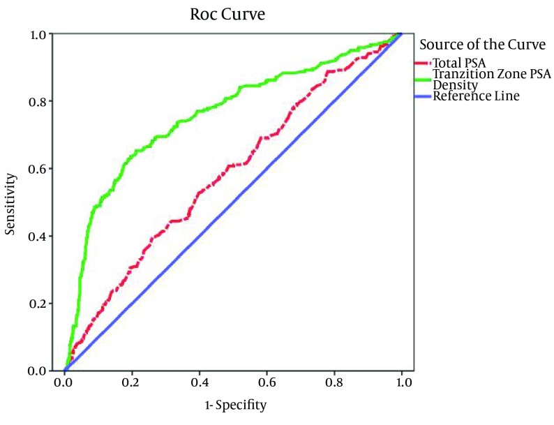 Figure 1.