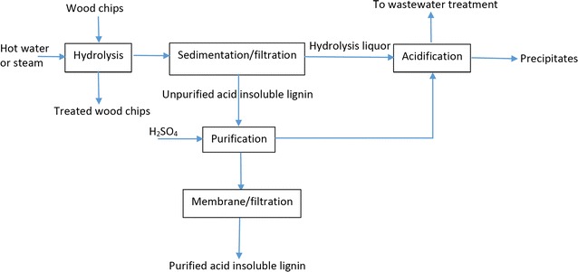 Fig. 7