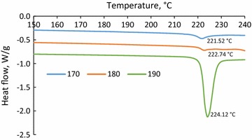 Fig. 5