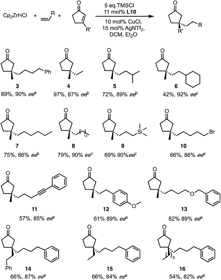 Scheme 3