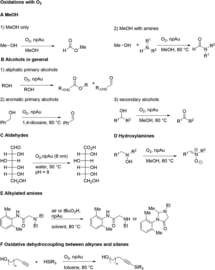 Scheme 2