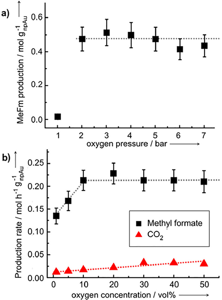 Figure 24