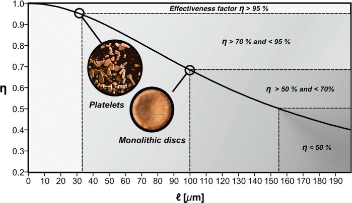 Figure 22