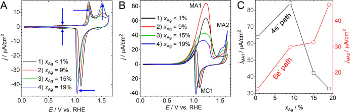 Figure 29