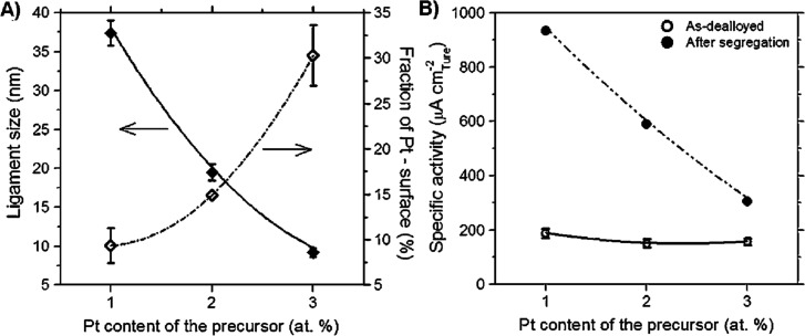 Figure 31