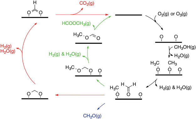 Figure 17