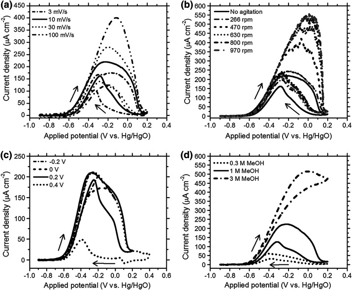 Figure 30