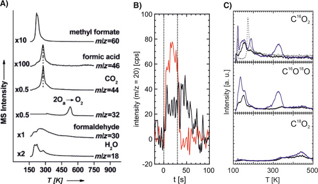 Figure 20