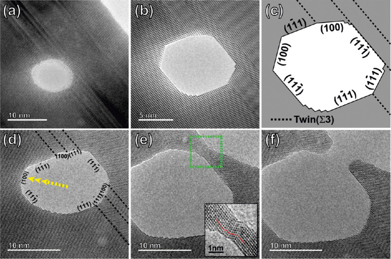 Figure 21