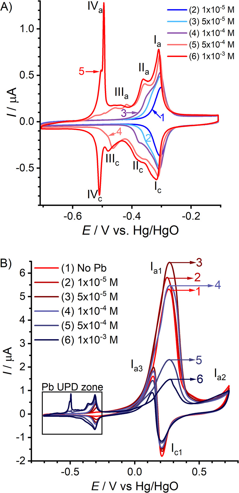 Figure 28