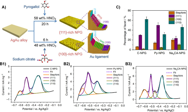 Figure 27