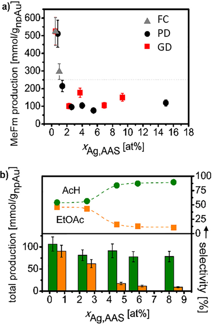 Figure 25