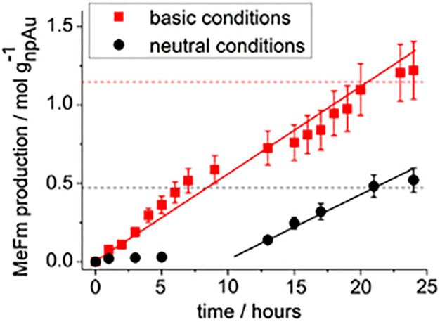 Figure 26