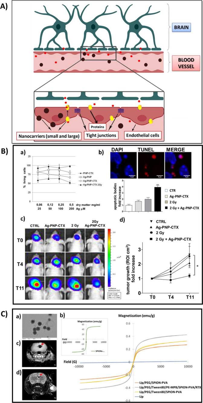 Fig. 4