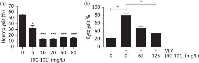 Figure 1.