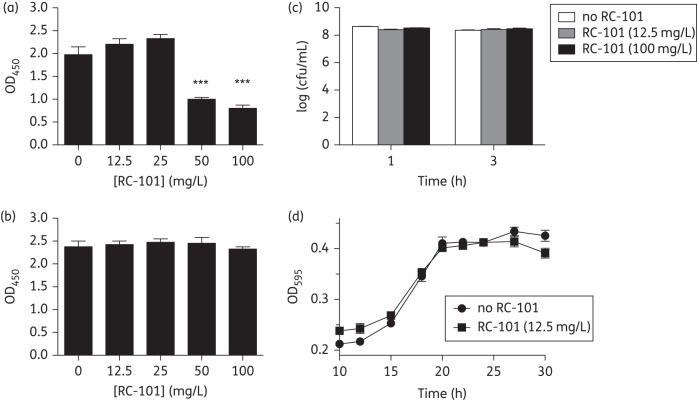 Figure 2.