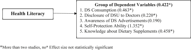 Figure 2