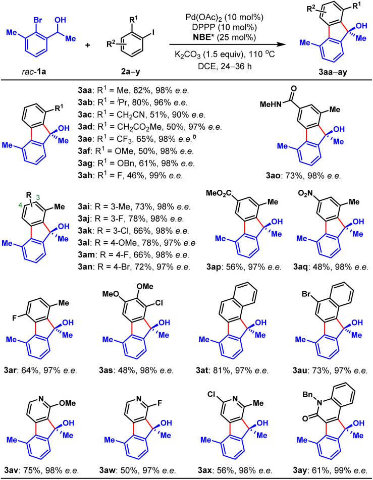 graphic file with name d4sc01004c-u3.jpg
