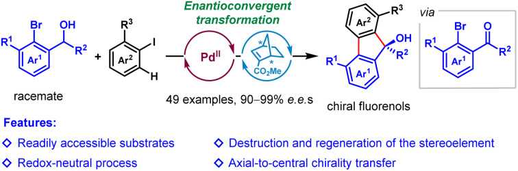 graphic file with name d4sc01004c-ga.jpg