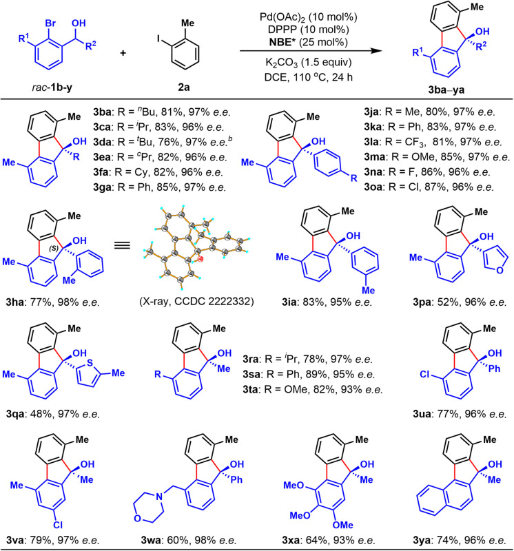 graphic file with name d4sc01004c-u4.jpg