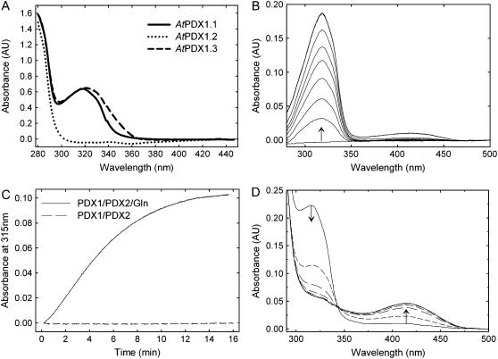 Figure 5.