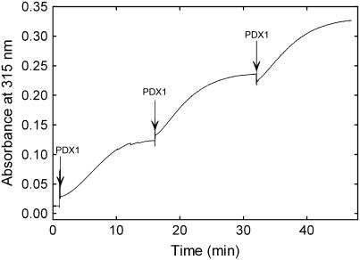 Figure 6.