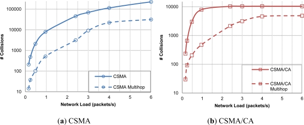 Figure 14.