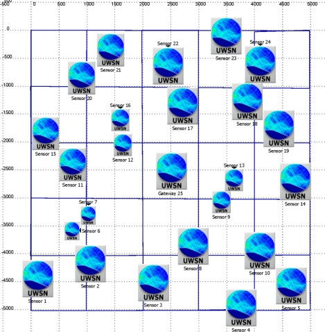 Figure 4.