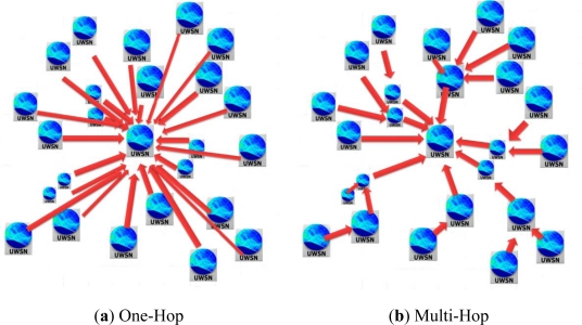 Figure 11.