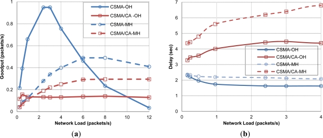 Figure 12.