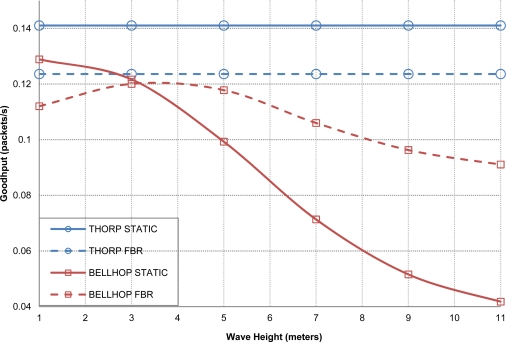 Figure 15.