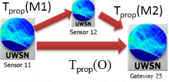 Figure 13.