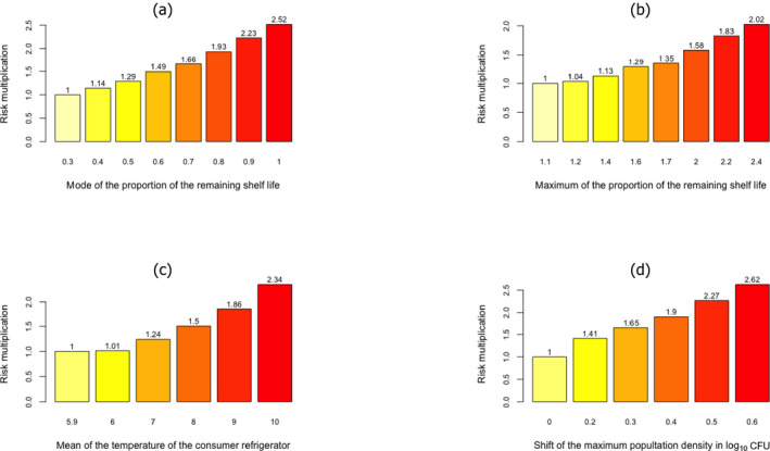 Figure 22