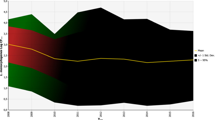 Figure 24