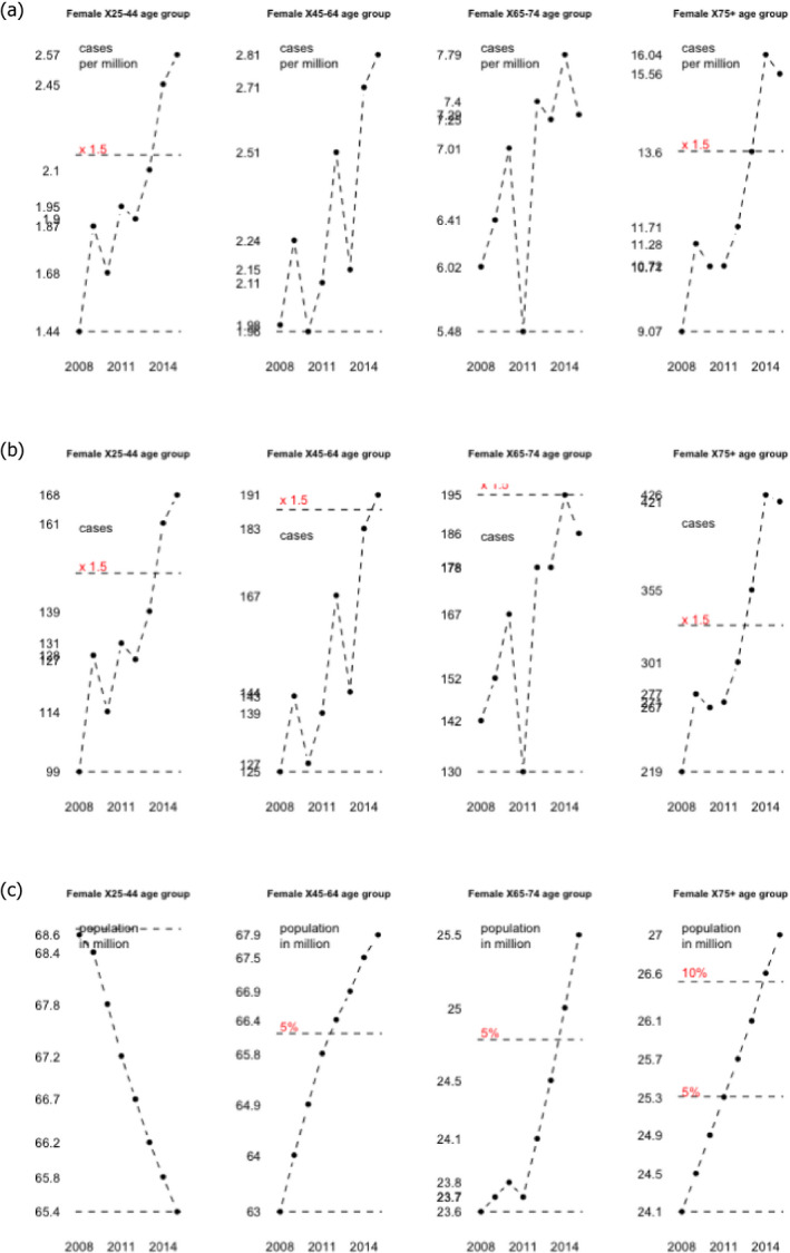 Figure 29