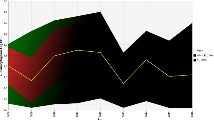 Figure 25