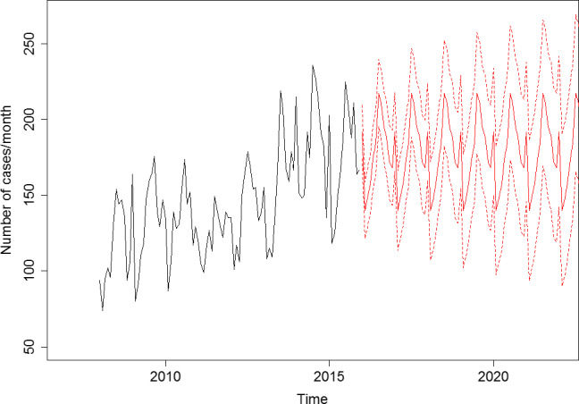 Figure 17