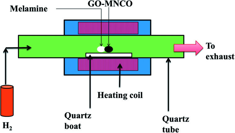 Fig. 2