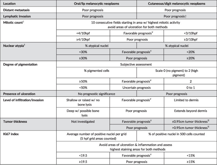 graphic file with name VCO-20-739-g001.jpg