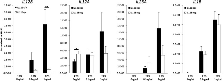 Figure 3.