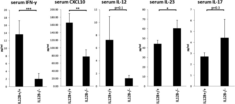 Figure 1.