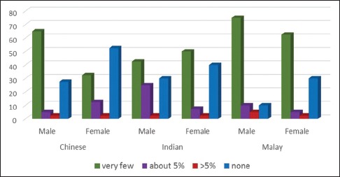 Graph 3