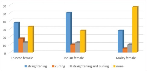 Graph 5