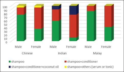 Graph 7