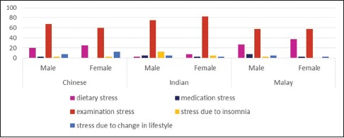 Graph 8