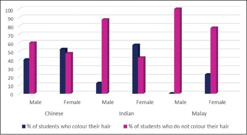 Graph 4