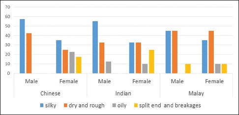 Graph 2